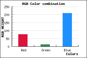 rgb background color #4C0CD1 mixer