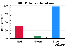 rgb background color #4C0EC2 mixer