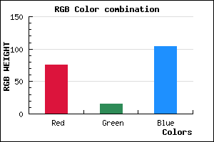 rgb background color #4C0F68 mixer