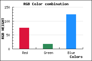 rgb background color #4C127C mixer