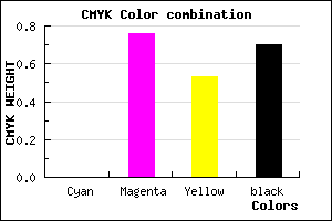 #4C1224 color CMYK mixer