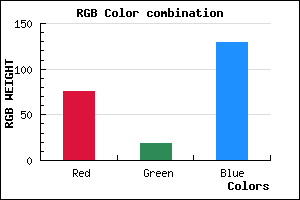 rgb background color #4C1381 mixer