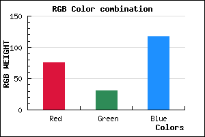 rgb background color #4C1F75 mixer