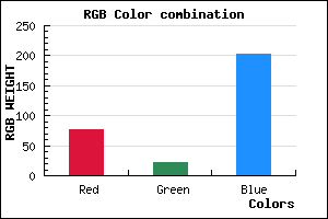 rgb background color #4D16CB mixer