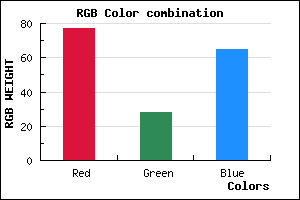 rgb background color #4D1C41 mixer