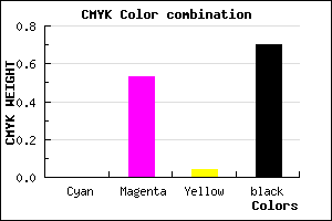 #4D244A color CMYK mixer
