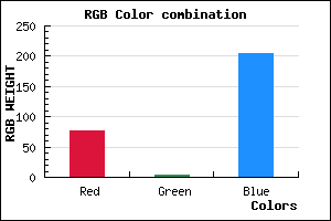 rgb background color #4D04CC mixer