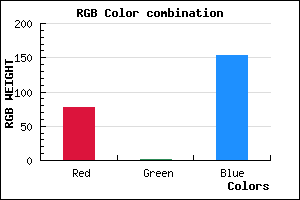 rgb background color #4E029A mixer