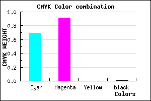 #4E16FD color CMYK mixer
