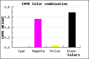 #4E224B color CMYK mixer