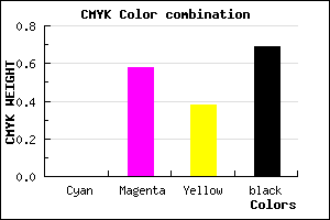 #4F2131 color CMYK mixer