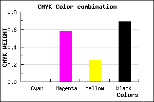 #4F213B color CMYK mixer