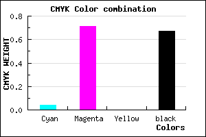#511854 color CMYK mixer