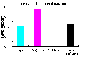 #51238B color CMYK mixer