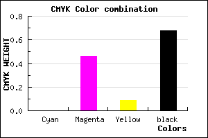 #522C4B color CMYK mixer