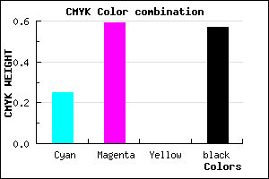 #522D6D color CMYK mixer