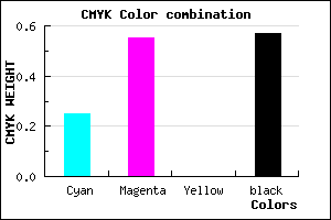 #52326E color CMYK mixer