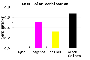 #542A39 color CMYK mixer