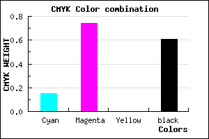 #551A64 color CMYK mixer