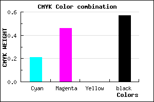 #563B6D color CMYK mixer