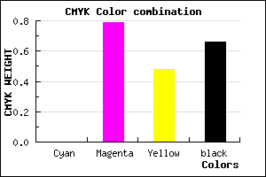 #57122D color CMYK mixer