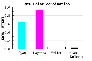 #5713F8 color CMYK mixer