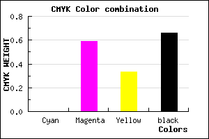 #57243A color CMYK mixer
