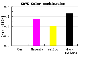 #572733 color CMYK mixer