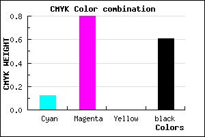 #581464 color CMYK mixer