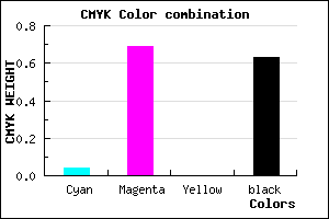 #5A1D5E color CMYK mixer