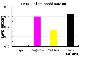 #5A243C color CMYK mixer