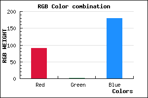 rgb background color #5B01B3 mixer