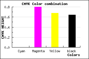 #5B121D color CMYK mixer
