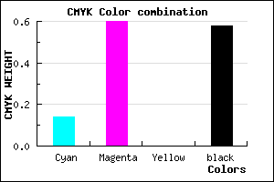 #5B2A6A color CMYK mixer
