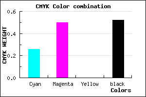 #5B3D7B color CMYK mixer