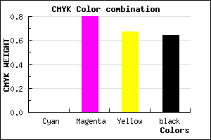 #5C121E color CMYK mixer