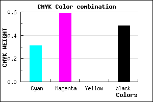 #5C3685 color CMYK mixer