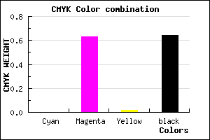 #5D225B color CMYK mixer