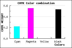 #5D3677 color CMYK mixer
