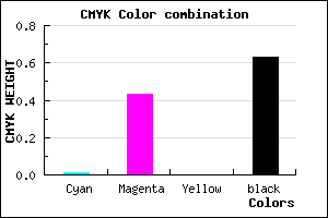 #5D365E color CMYK mixer