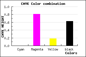 #5E124D color CMYK mixer