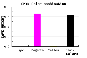 #5E205D color CMYK mixer