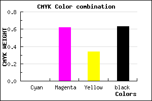 #5E243E color CMYK mixer