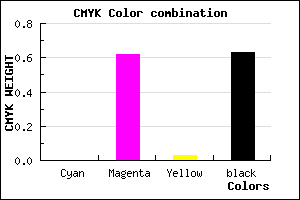#5E245B color CMYK mixer