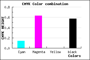 #5E286D color CMYK mixer