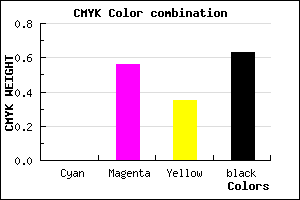 #5E293D color CMYK mixer