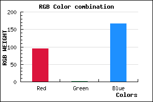 rgb background color #5F02A6 mixer