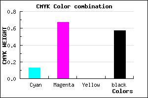 #5F246D color CMYK mixer
