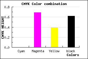 #601E3B color CMYK mixer
