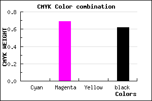 #601E60 color CMYK mixer